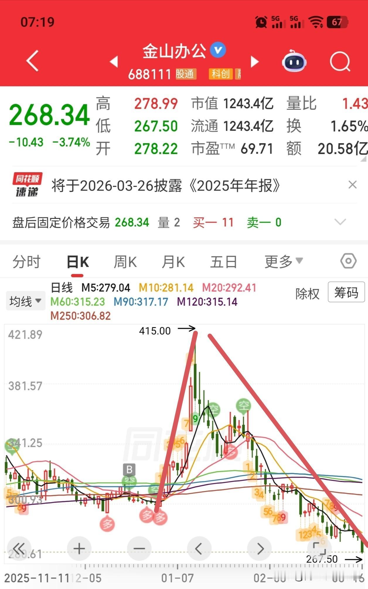 我时常在想着，为什么别人总是称呼我们的股市叫“A股”，明明是以上证指数为代表的，