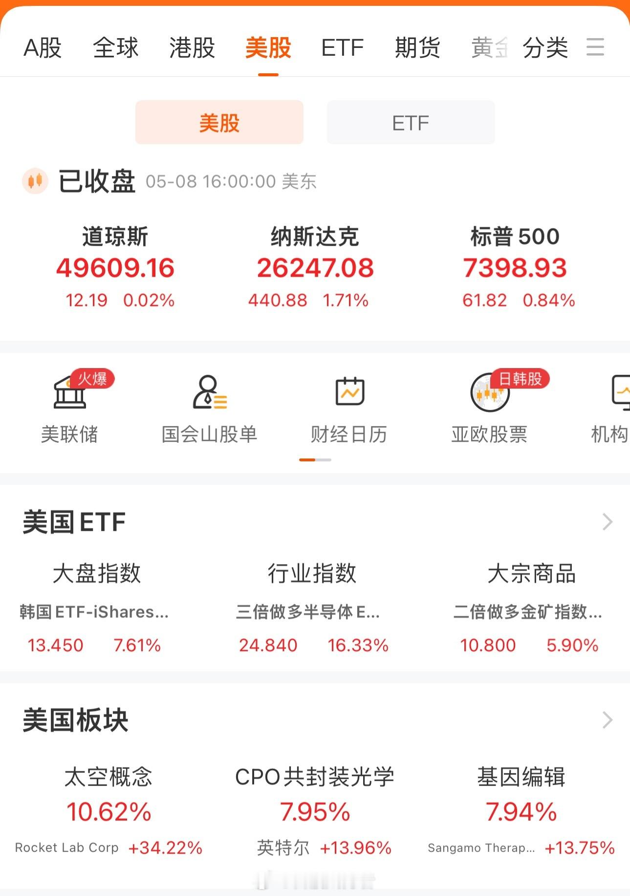 A股市场会有跟涨行情吗？沪指有突破4200点的希望吗？欧美股市涨跌不一。上周五夜