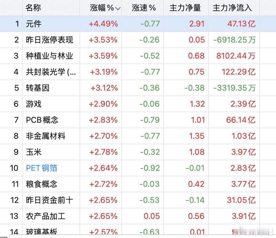 农业和科技pk赛。 ​​​
