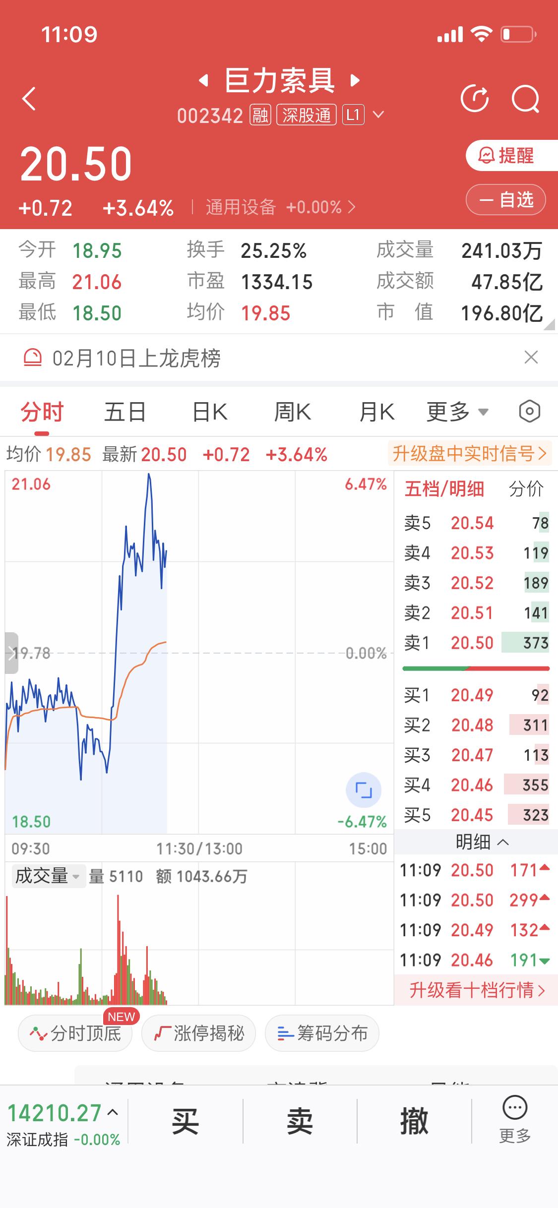 巨力索具最近在股市可是出尽了风头！它因“商业航天”题材成了市场热点，连续涨停。像