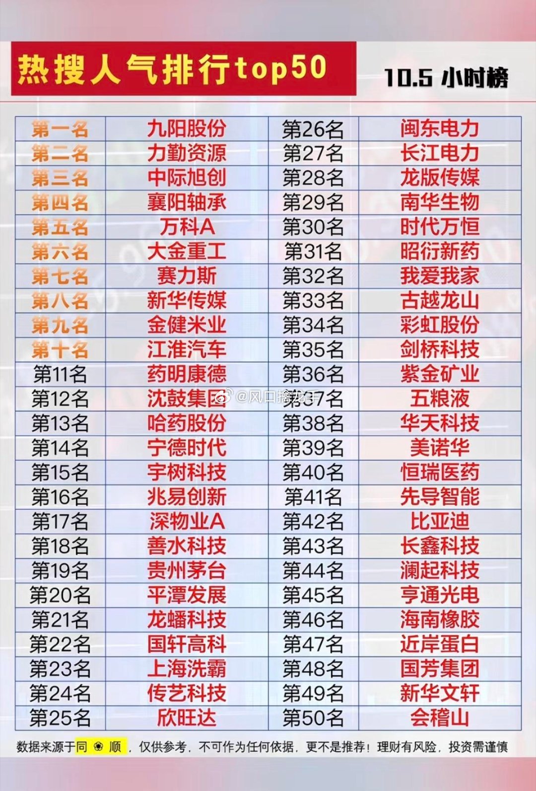 🔥10.05周一｜假期市场热点题材+人气热度榜！节后重点关注这5大方向！✅CP