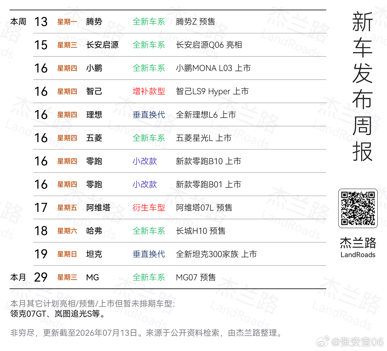 这个月接下来就是小鹏L03和理想L6关注最多了这两天台风也没去试驾新能源汽车