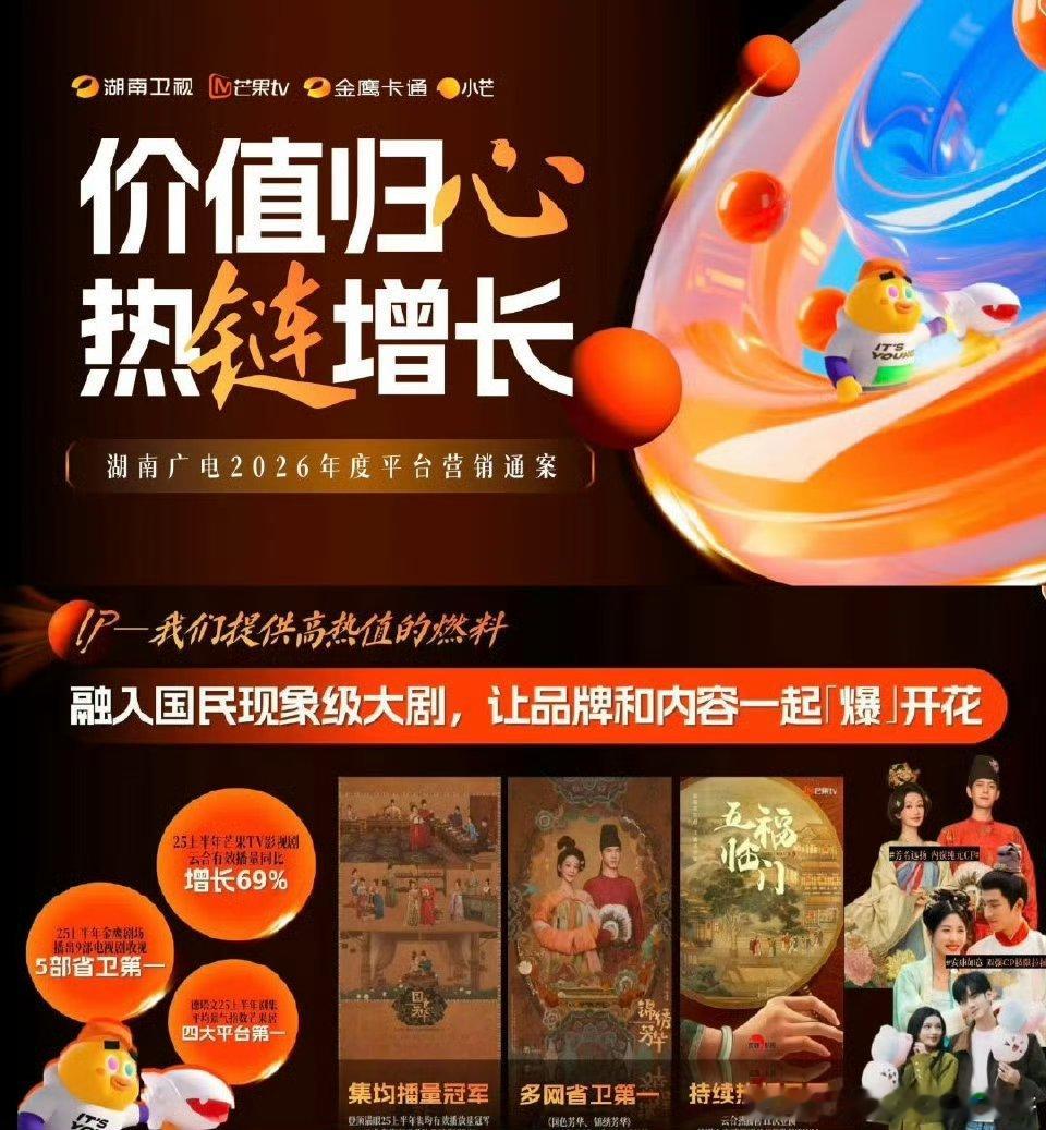 芒果2026年度提及2025国民现象级大剧：杨紫、李现《国色芳华》《锦绣芳华》卢