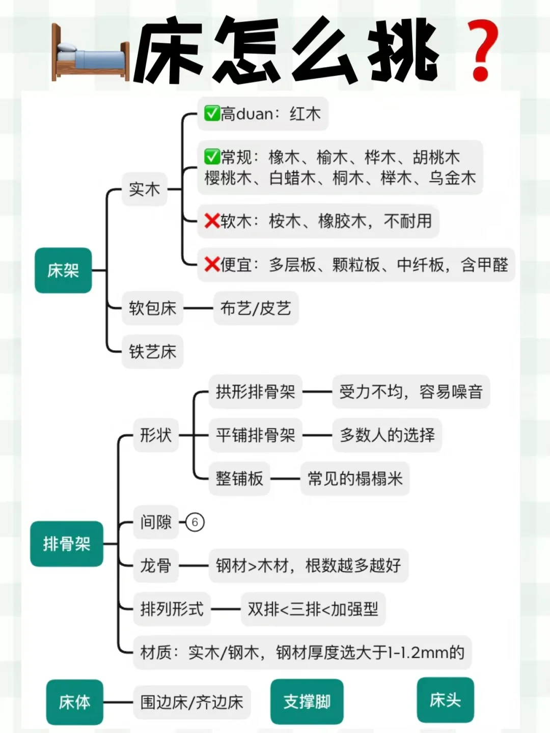 5年家居博主教你选对床，睡出幸福感！🛏️✨
