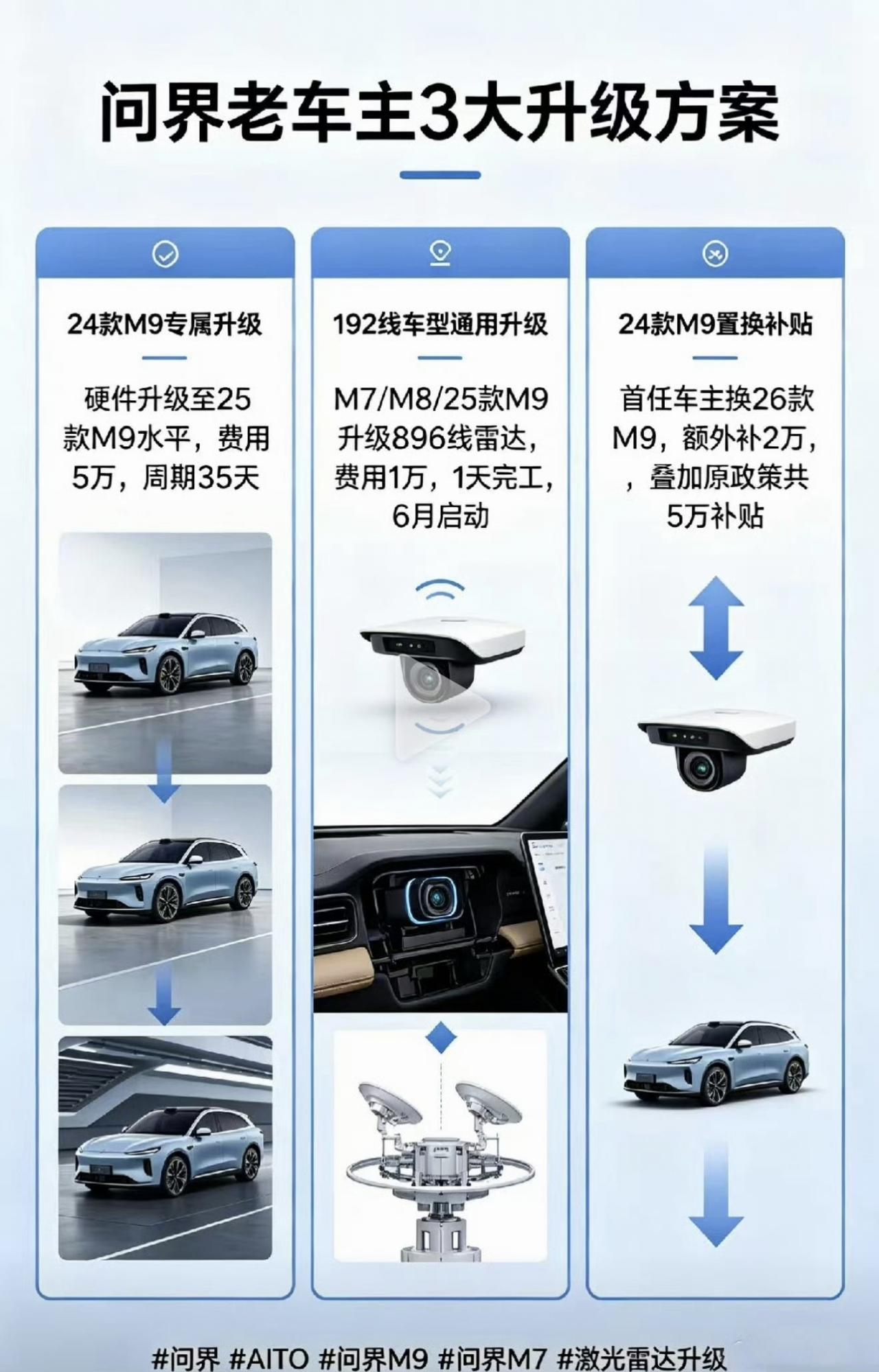 余承东这波操作，我真担心鸿蒙智行会卷到没朋友啊！
鸿蒙智行帮老车主升级到896线