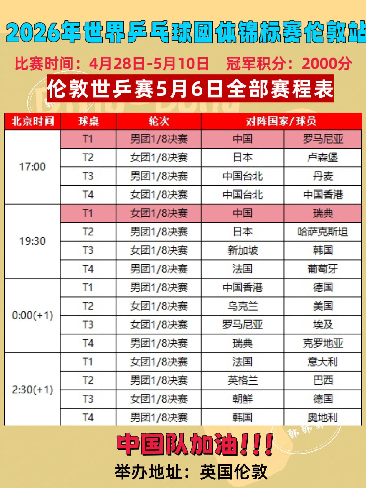 2026年伦敦世乒赛。5月6日赛程表 中国男女团加油
