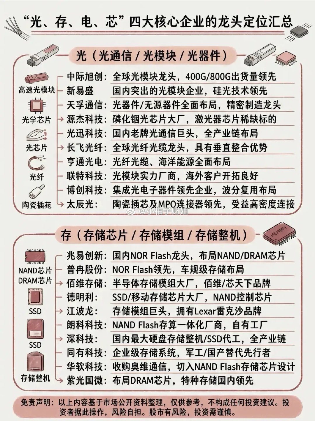 最新9.5日光通信板块爆发，以及深度解析，光模块下周一起飞🛫🛫🛫核心定性：