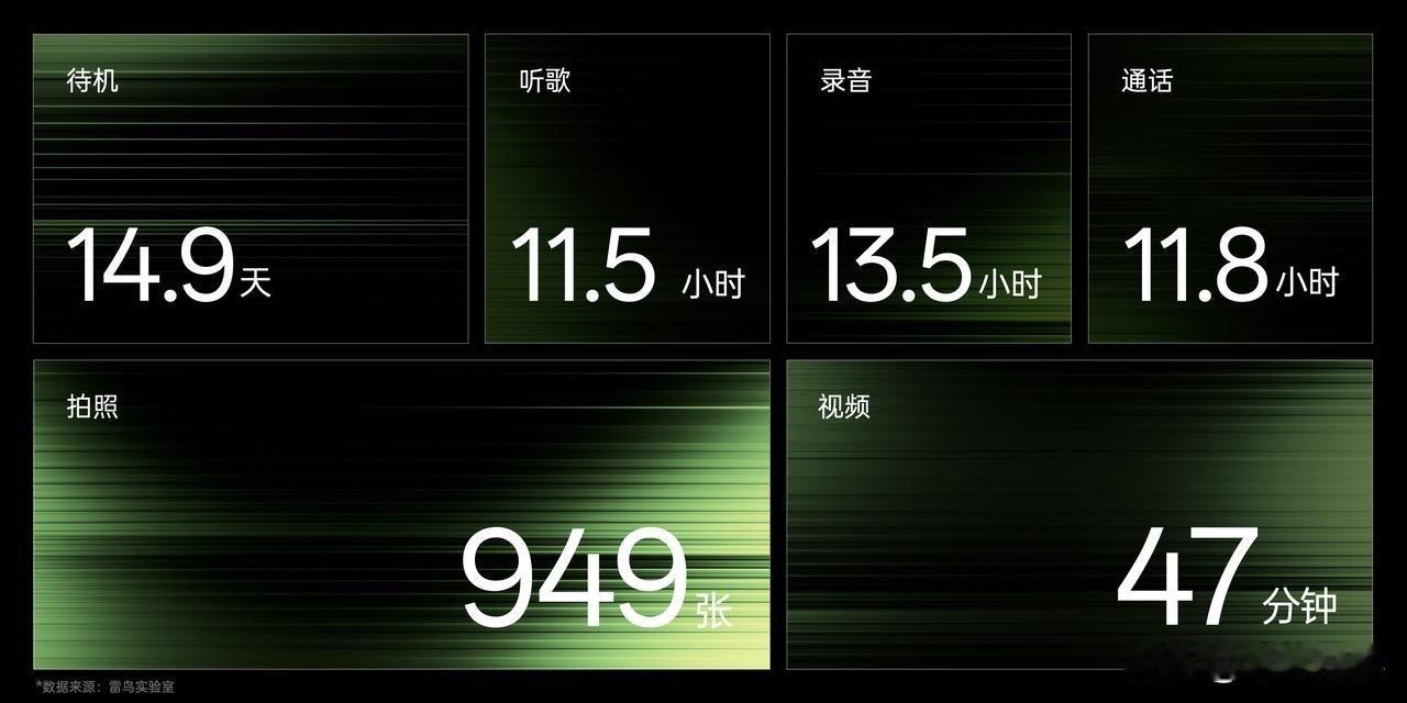 雷鸟V4正式发布，首发蓝鲸半固态电池，全新异形钢壳电池封装技术，配合充电盒可实现