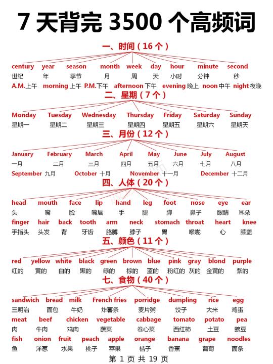 基础差必背3500词！词汇量暴涨！7天背完！