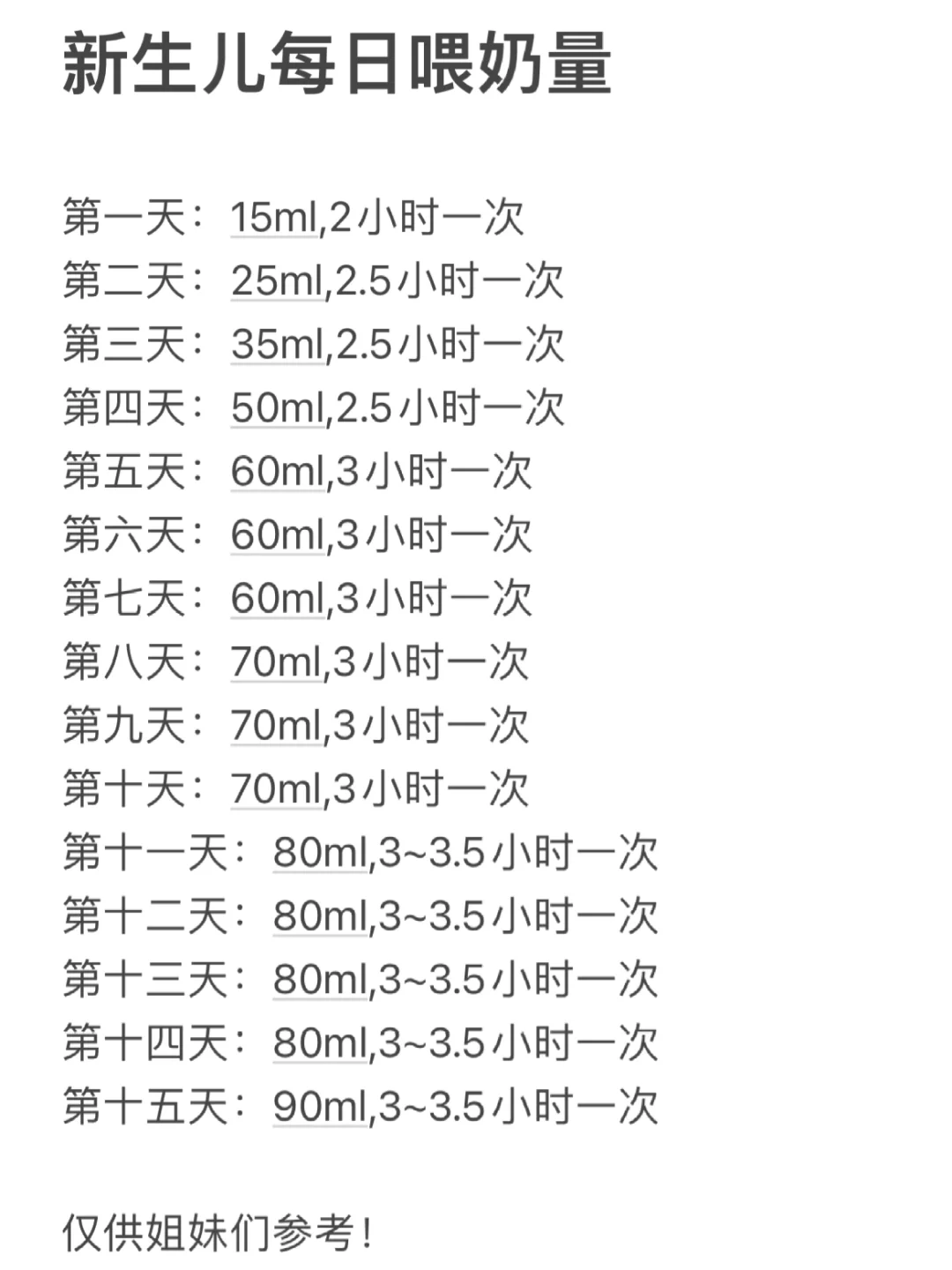 终于有人把新生儿喂奶量跟次数讲清楚了！