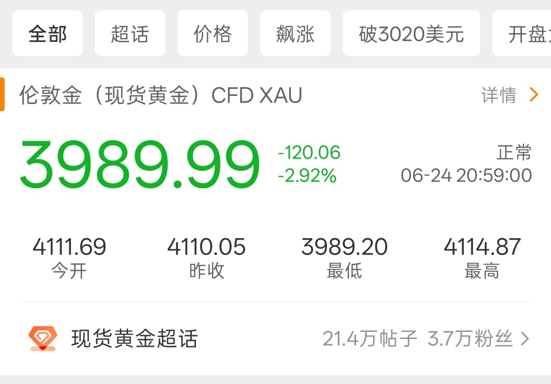 黄金还在持续下跌，876了我猜下周到700！ 黄金