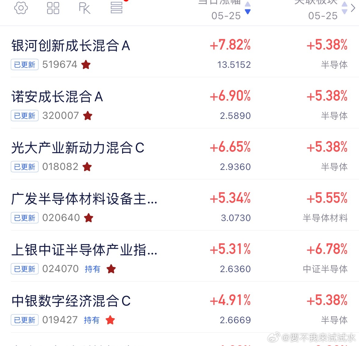 前两个是2019年，最火的两个基金，诺安和银河，当时还带火了一个蔡经理，也就是蔡