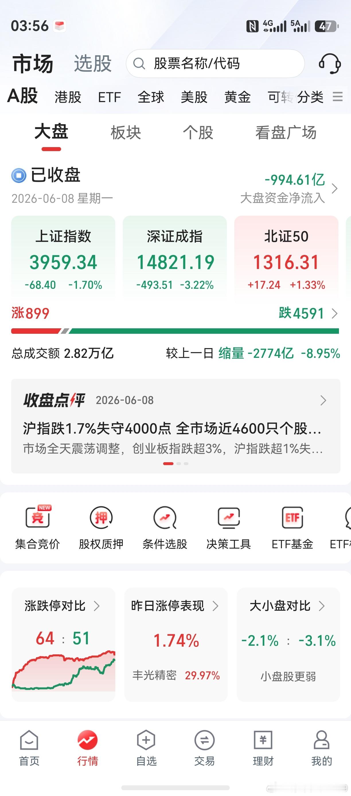 老鸭经过努力，终于成为优秀金融消费者！