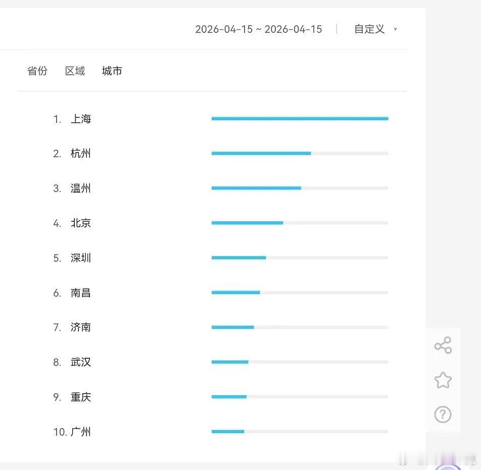 今天看了下百指分城，发现潘粤明和王鹤棣的黑夜告白 因为百指太低，已经提前水了3天