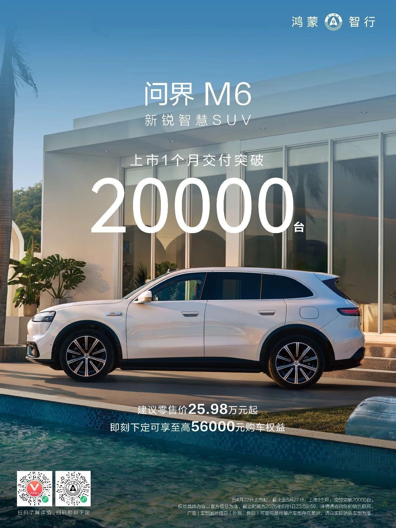 新锐智慧SUV问界M6 上市1个月交付突破 20000 台！首月交付2万台绝对算