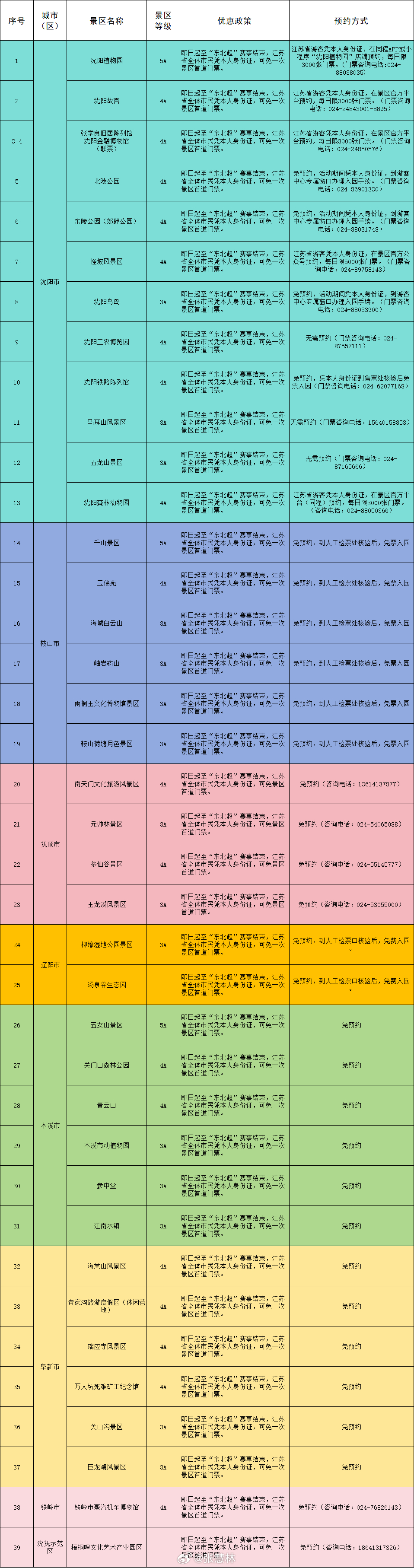 东北超辽苏合作绽新篇 “宠粉”名单藏不住——沈阳都市圈39家景区面向江苏朋友免票