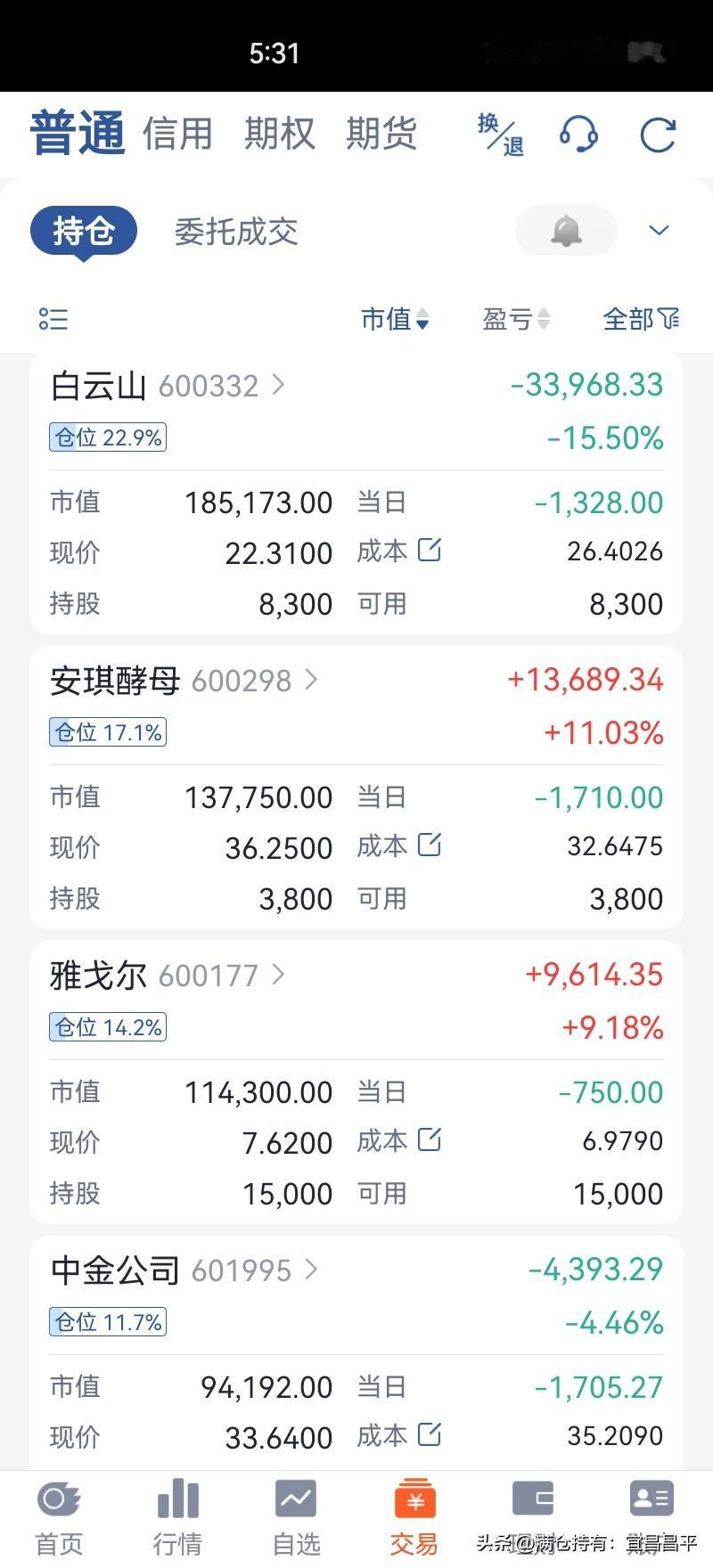 唉！受不了，
別人是轻仓踏空，
我是一直满仓亏损，
友友们，帮忙看一下我的持仓票