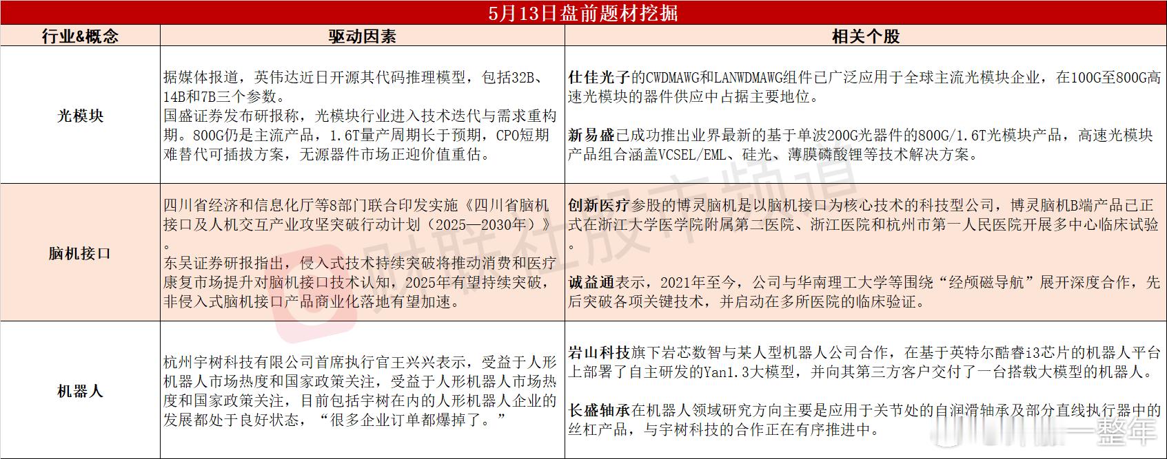 今日A股 可能轮动的热点题材 ​​​