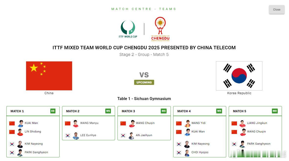 2025成都混团世界杯第二阶段，国乒vs韩国出场阵容林诗栋/蒯曼vs朴康贤/金娜