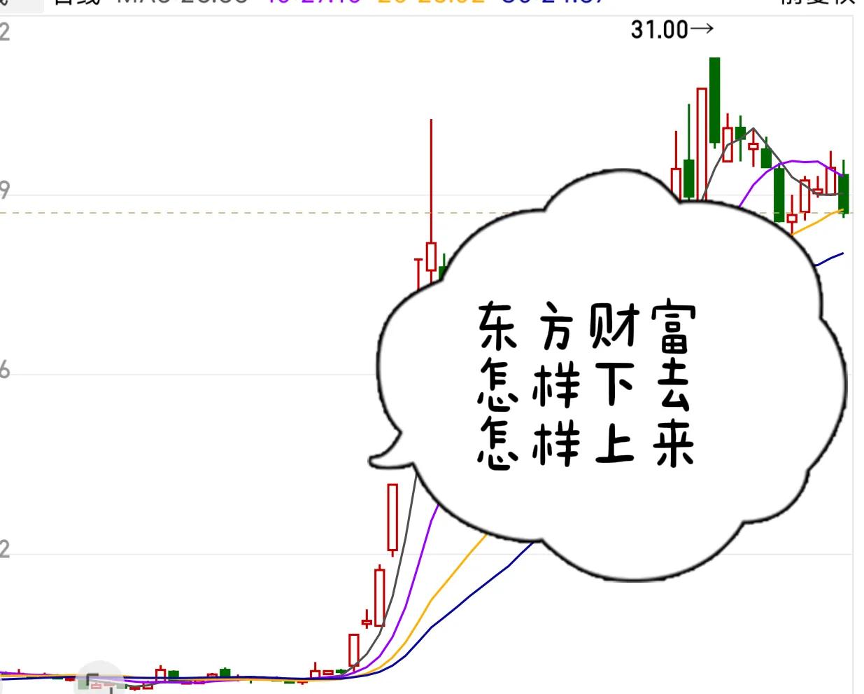 政策利好下的东方财富下周展望！上周五收盘后至今，证监会最新重磅消息：
     