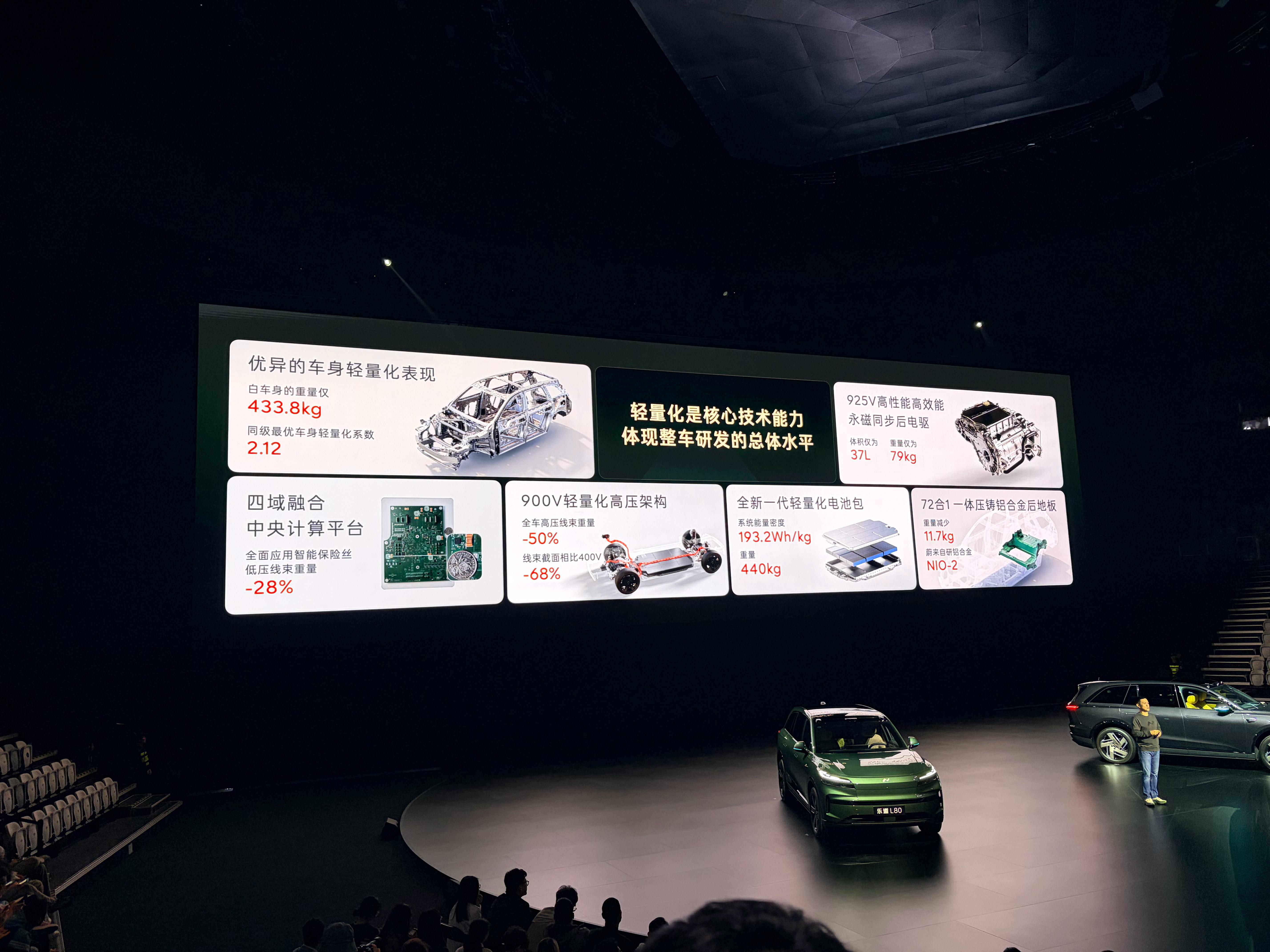 乐道L80在轻量化上下了很多功夫，这也是为什么它这么大的车身，还能做到不到15的