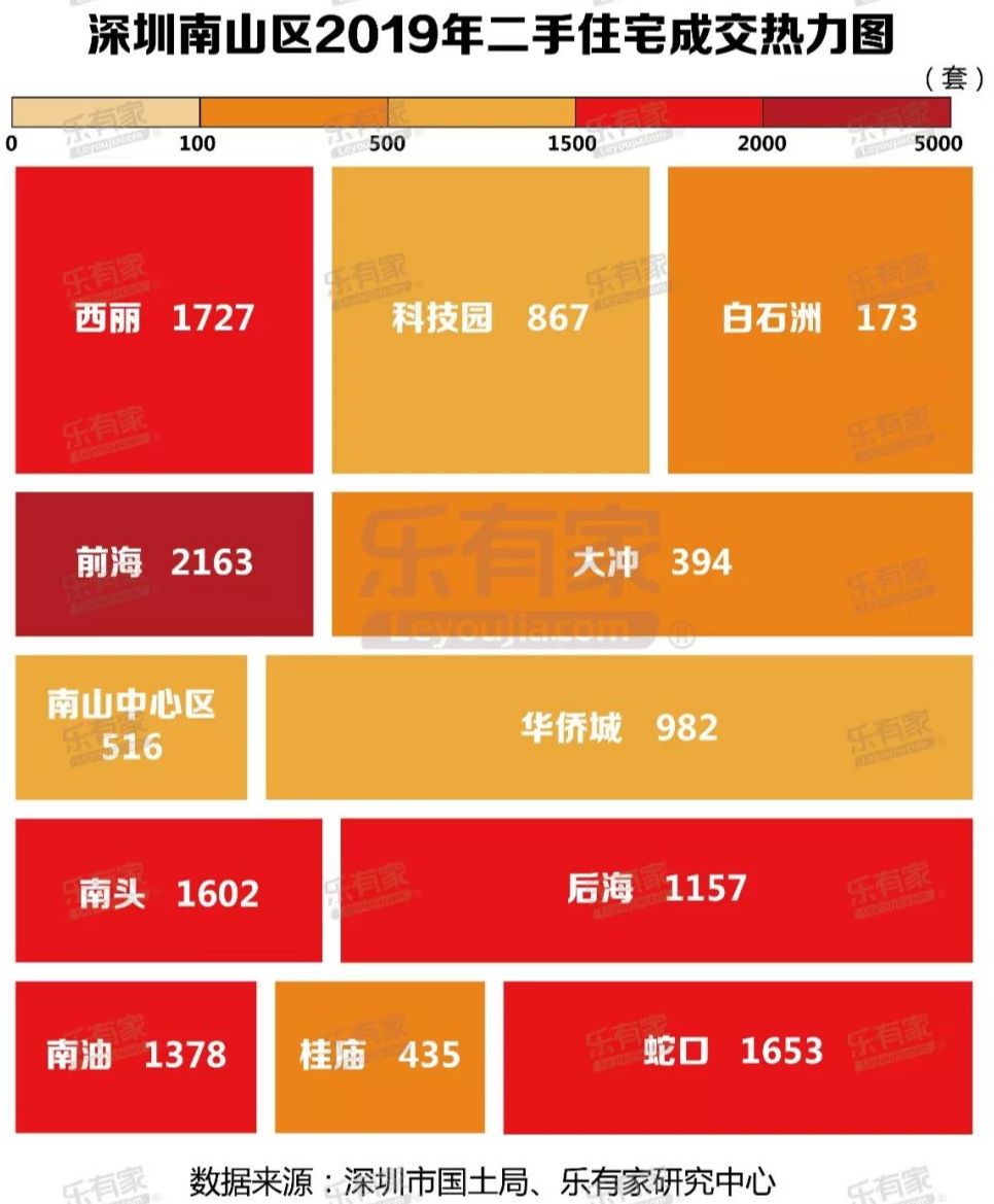 疯狂!1300万买的深圳华润城, 现报价2300万!