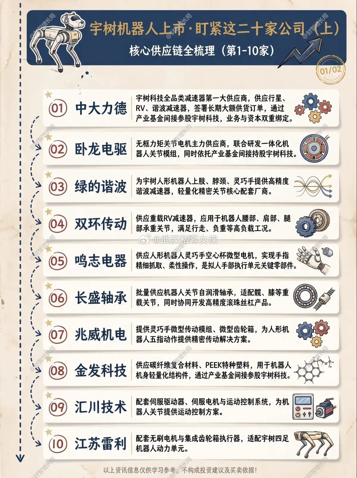 宇树临近上市，人形机器人的供应链，要迎来大考算力AI概念热度此起彼伏，人形机器人