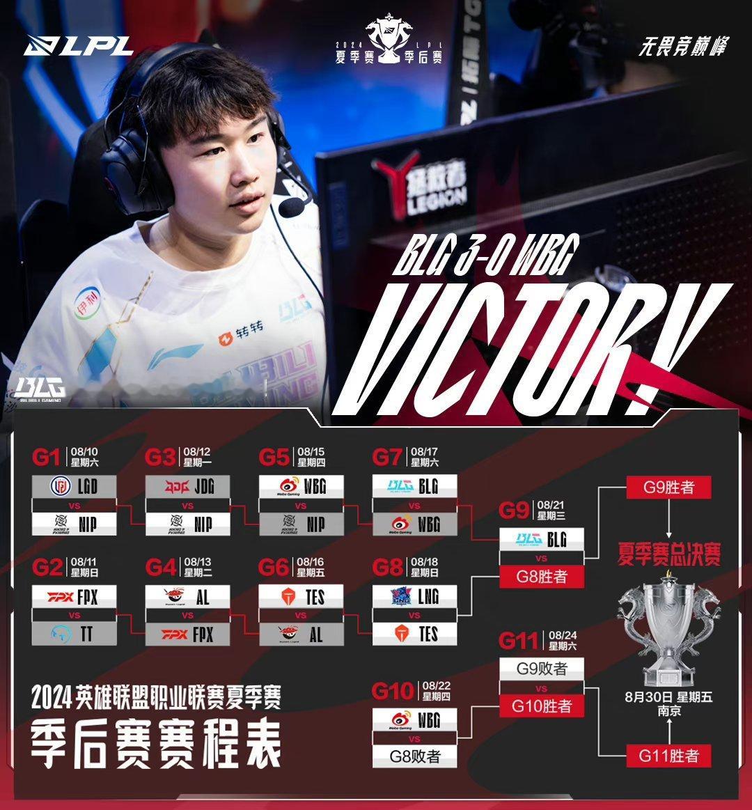LPL夏季赛季后赛8/17BLG 3比0 WBG，晋级下一轮明天18点：LNG?