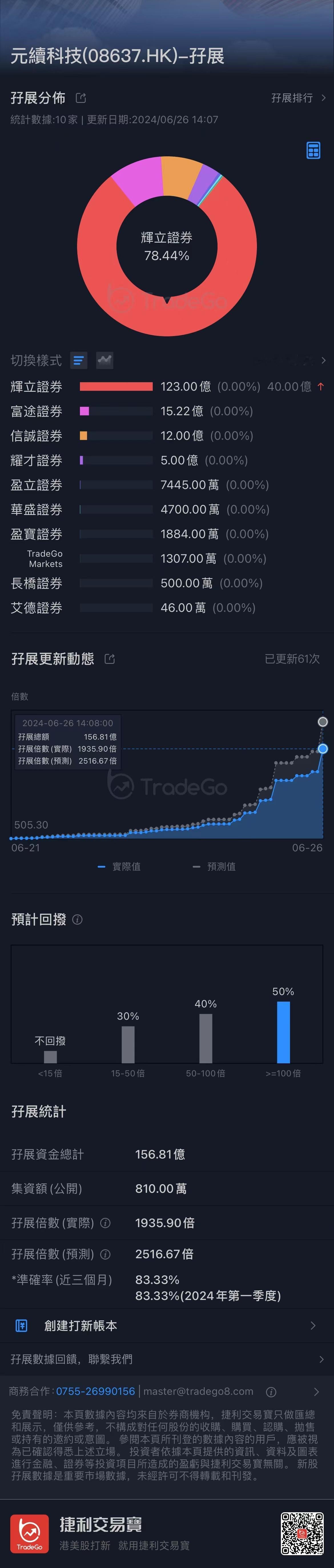 【传GEM股元续科技超购2492倍　史上第6位】GEM板上市、新加坡精密工程服务