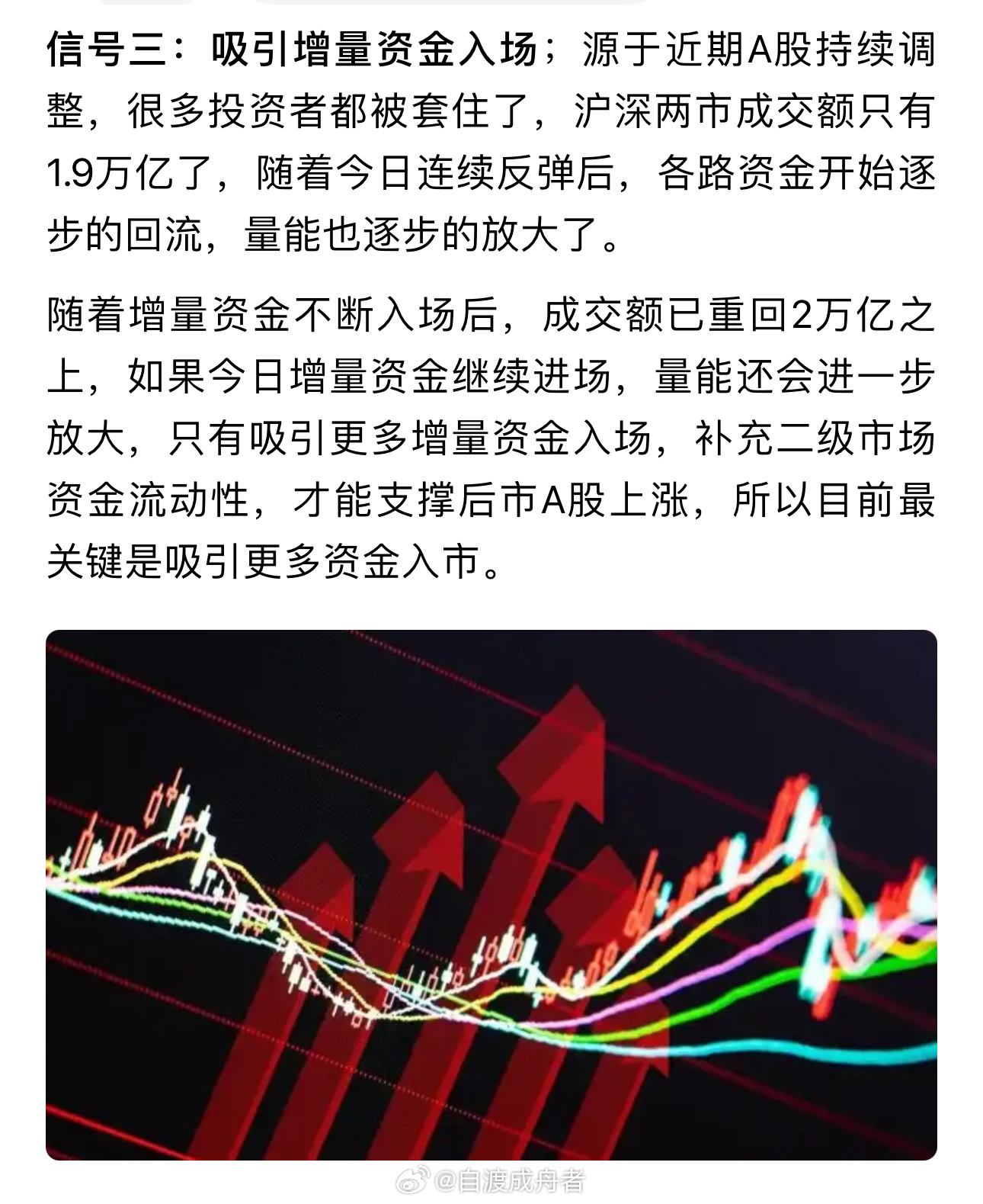 李荣浩否认抄袭 4月1日A股突然高开大涨，此次大涨释放什么信号：是否意味着A股新