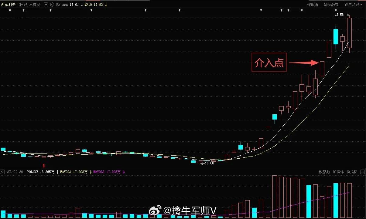为什么说好股票都是跟踪出来的？下面这6只股票就是最好的答案？（看图片）92科比说