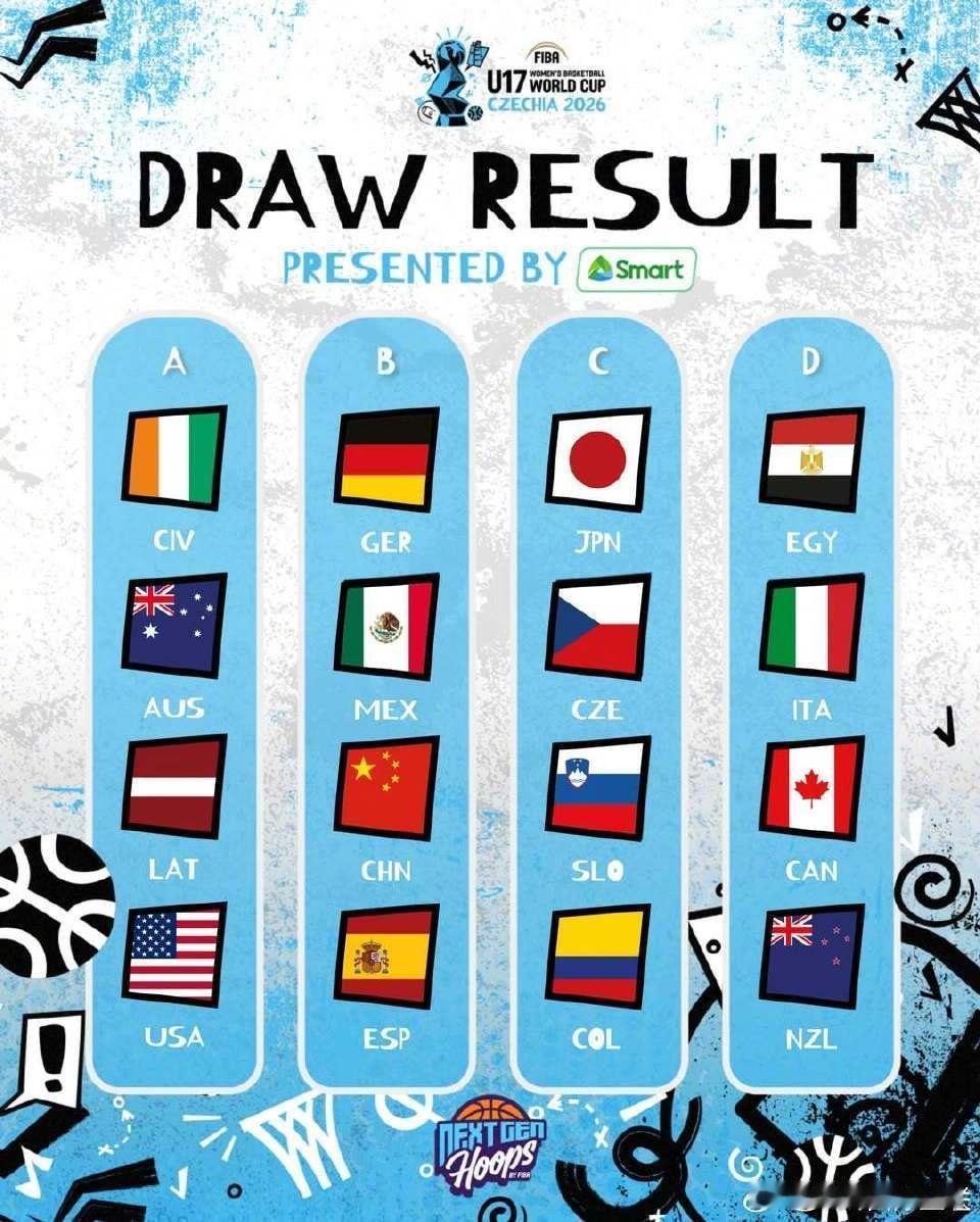 【不乐观！中国U17女篮与德国、西班牙同组】2026FIBAU17世界杯 女篮抽