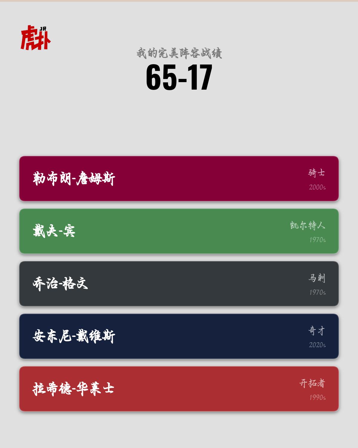 詹姆斯又跟戴维斯遇到了，但其他年代球星不太了解就随便选了几个
