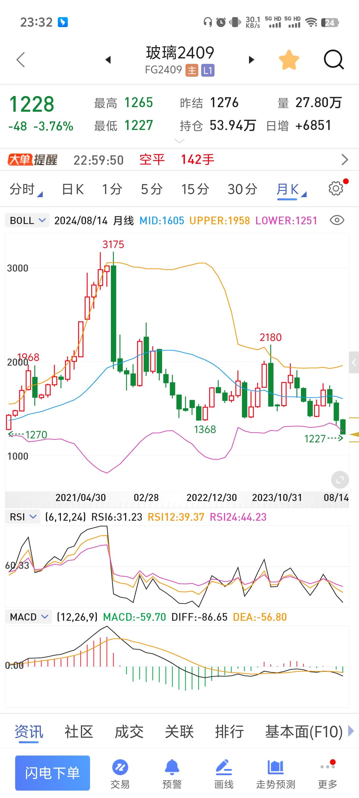 玻璃、螺纹钢价格均创4年新低！近期螺纹钢和玻璃的行情是飞流直下，均创自2020年