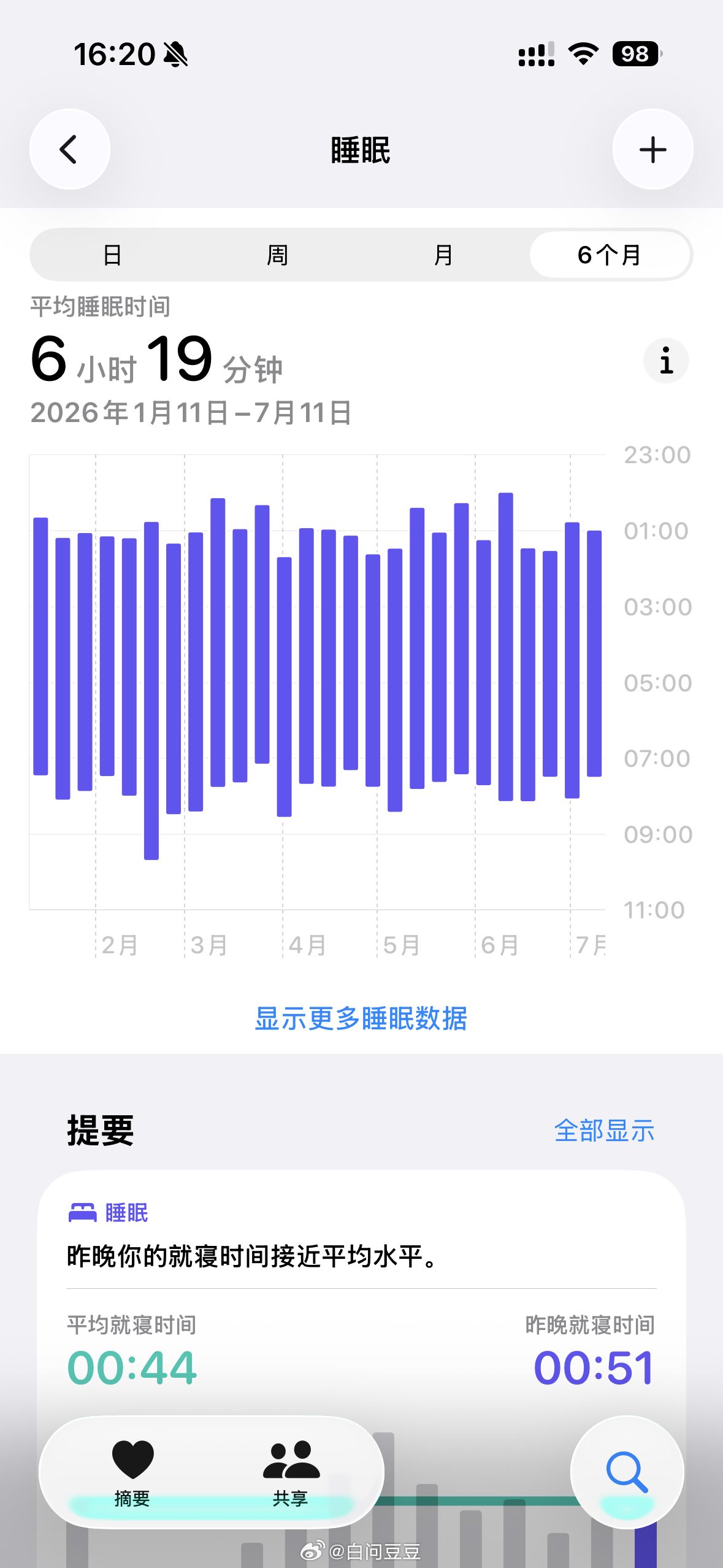每天只睡6小时的身体变化半年平均睡眠6个多小时的飘过～产生变化就是：脾气不太好的