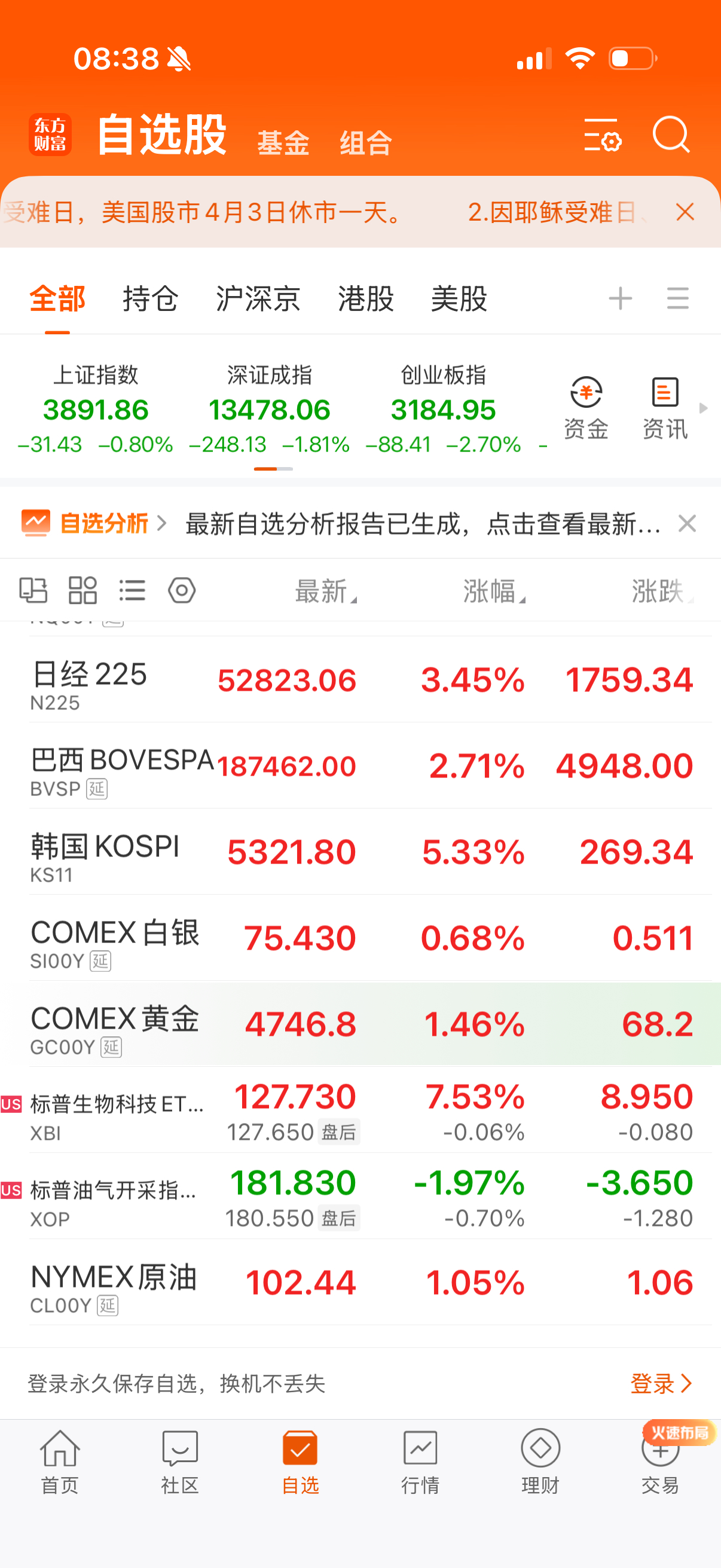日韩大涨，今天A股看看能不能高开高走了。 