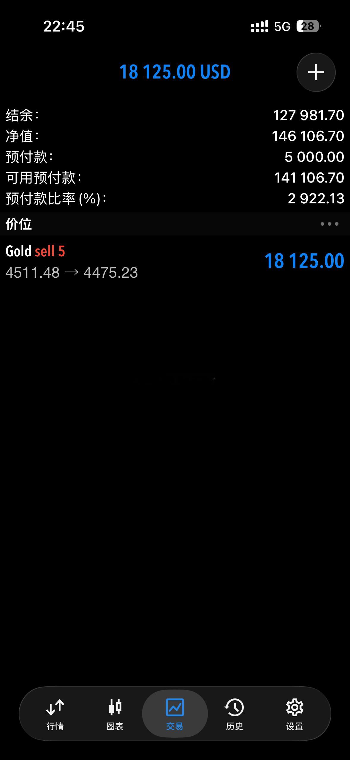 晚间的最后一单策略果然强！老方也是一直在和大家强调，今晚的主旋律还是看空，11空