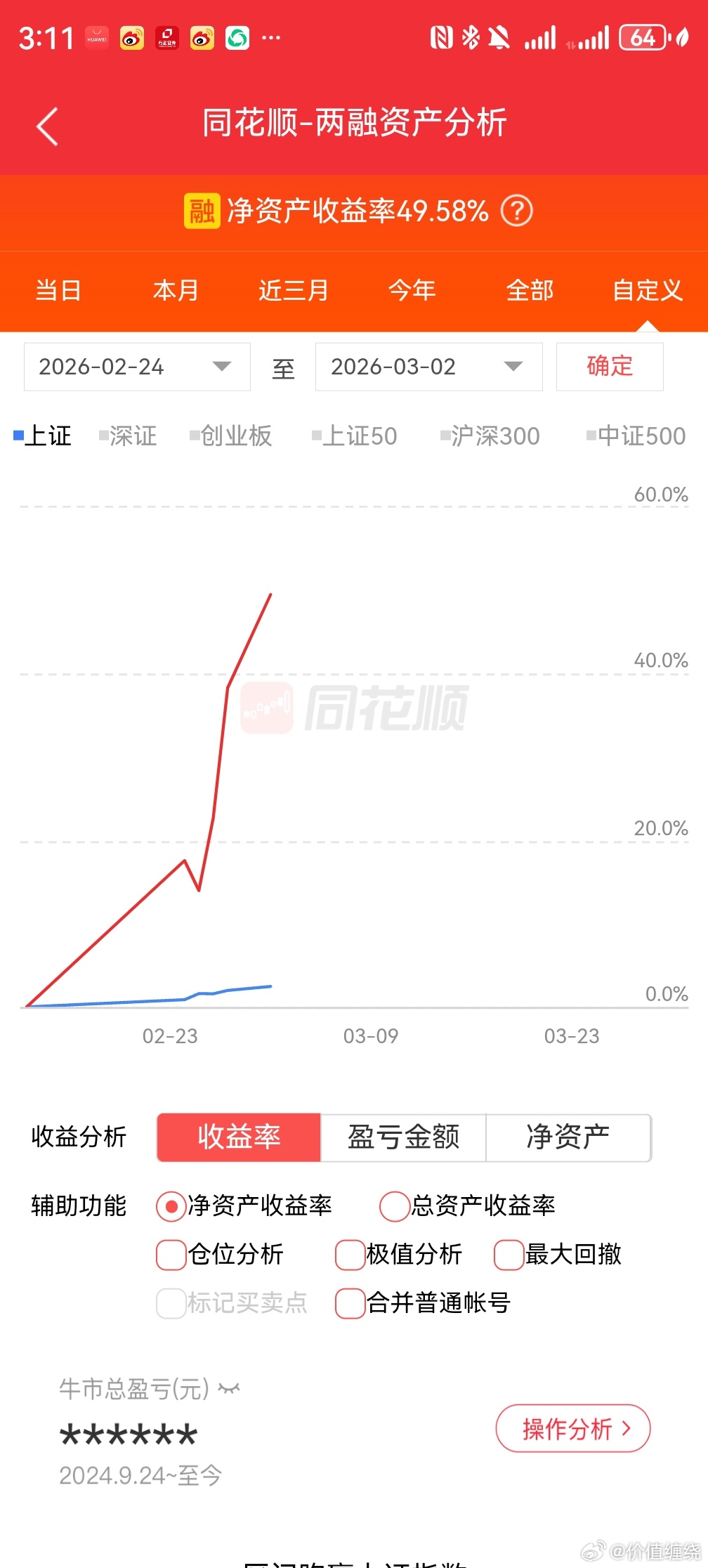 马年持有烽火通信赢麻了 