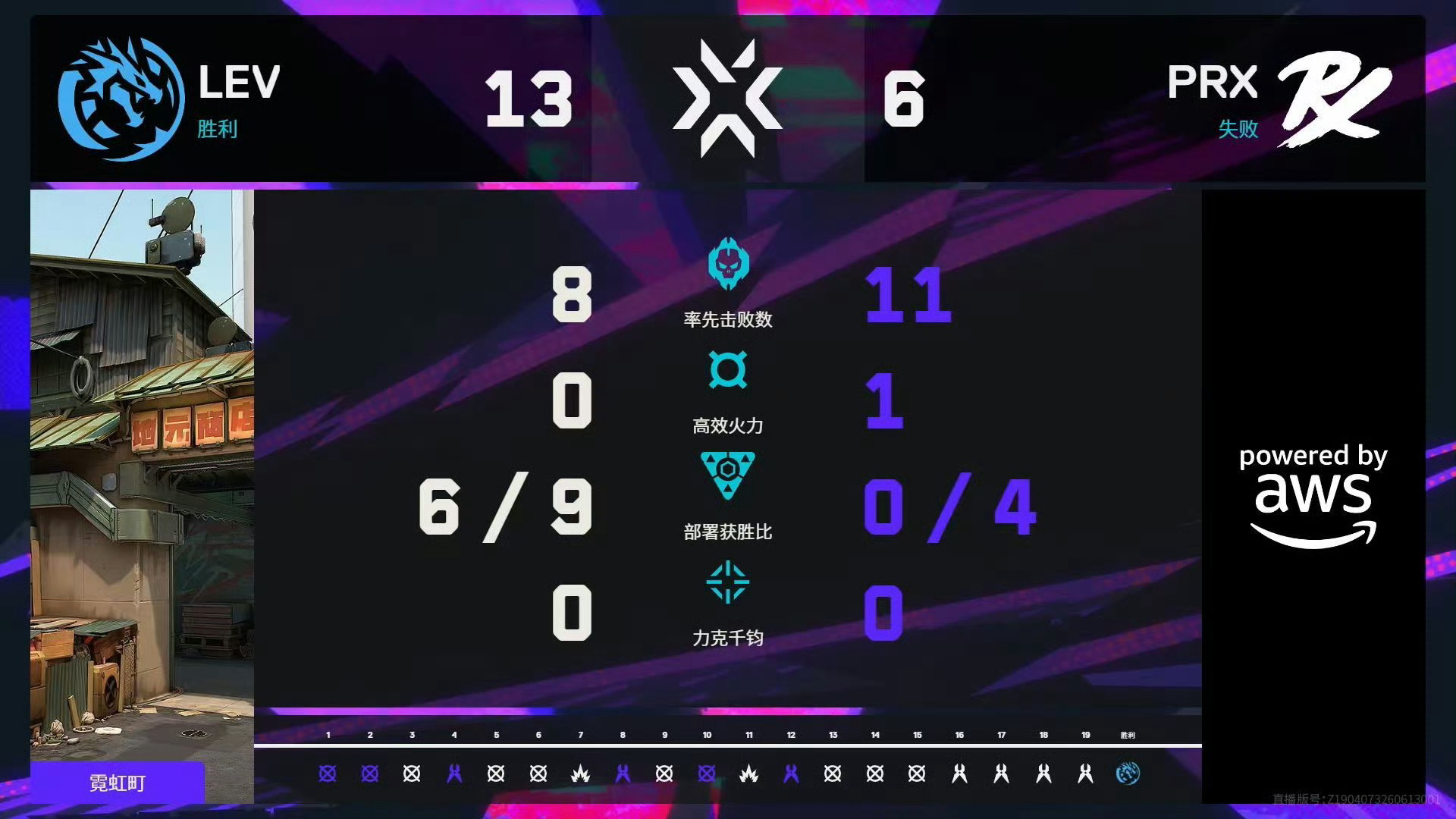 无畏契约伦敦大师赛 | 总决赛图二 霓虹町 赛果LEV 13:6 PRX    