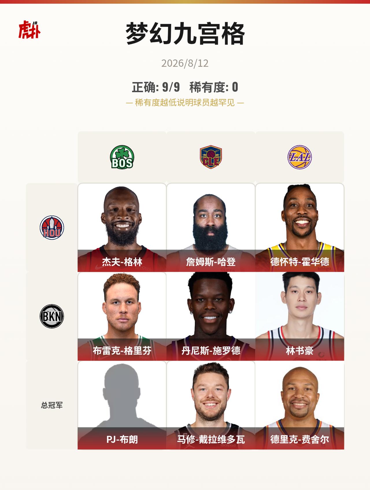 bug还没修好
我的正确率：9/9 ；我的九宫格稀有度：0