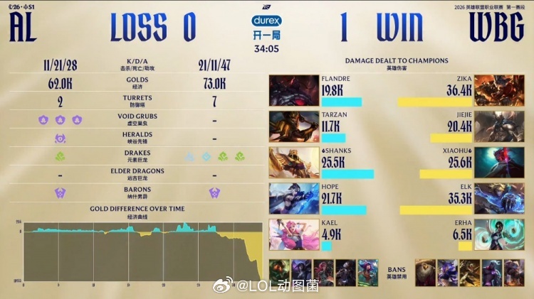 Jiejie高难度抢龙 龙之子！Jiejie天外飞仙抢大龙 Xiaohu永恩砍翻