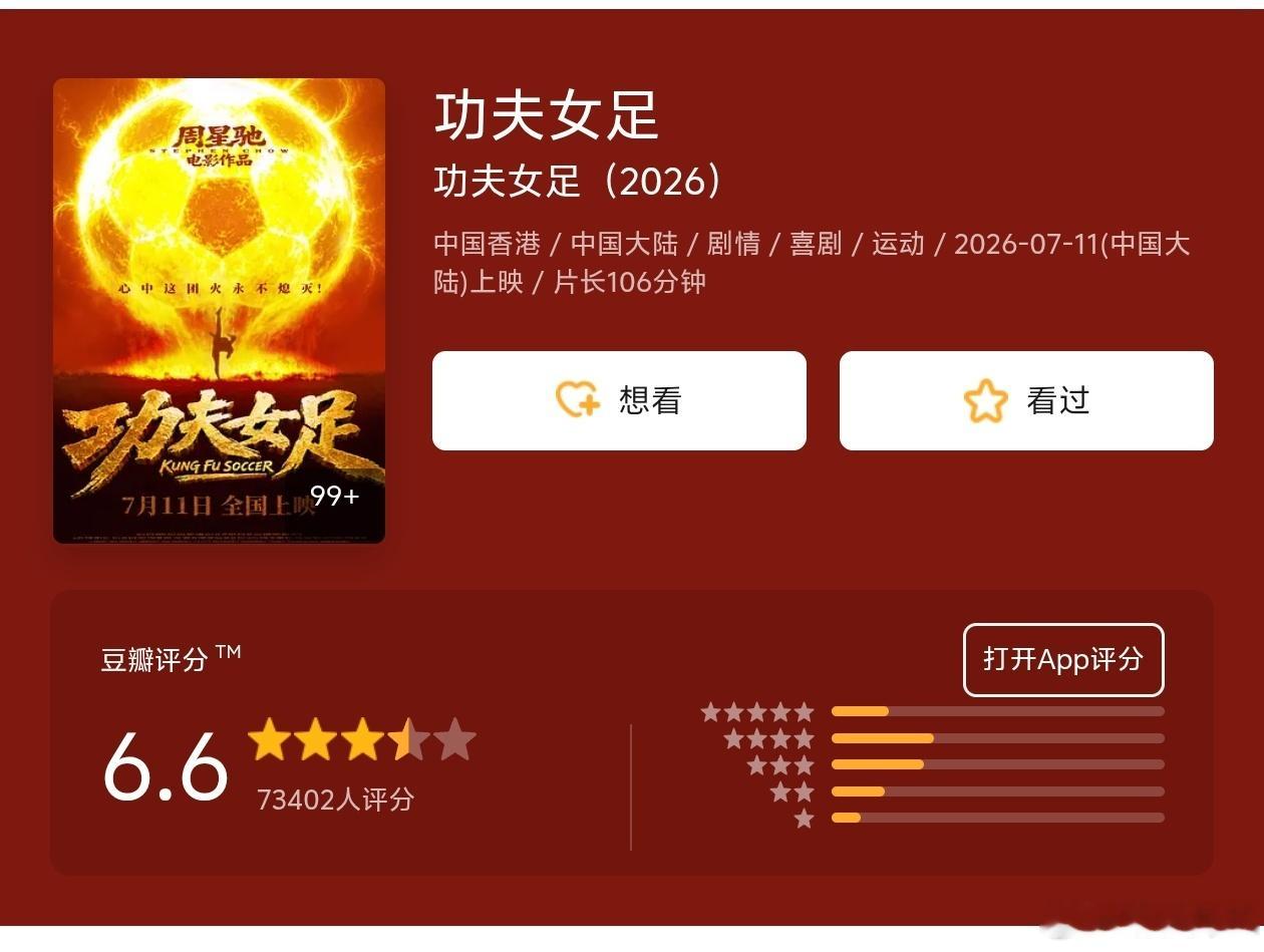 看《功夫女足》的评论，褒贬不一，所以这部电影如果不是周星驰拍的，还会有人觉得好看
