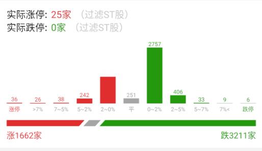 这数据，都快走成冰点了。。。[笑cry] ​​​