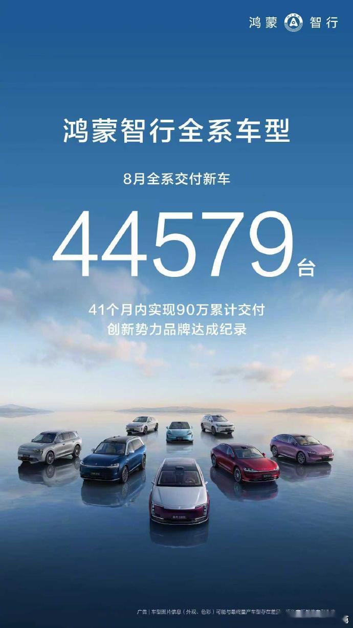 鸿蒙智行 8月交付44579台，问界交付4万台。越来越期待Q4了。 ​​​