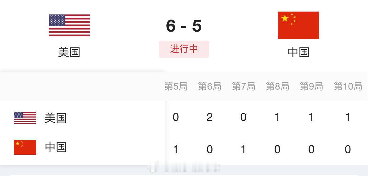 中国冰壶女队vs美国 中国队5:6美国队。好可惜，最后2壶看的我紧张都冒汗了。中