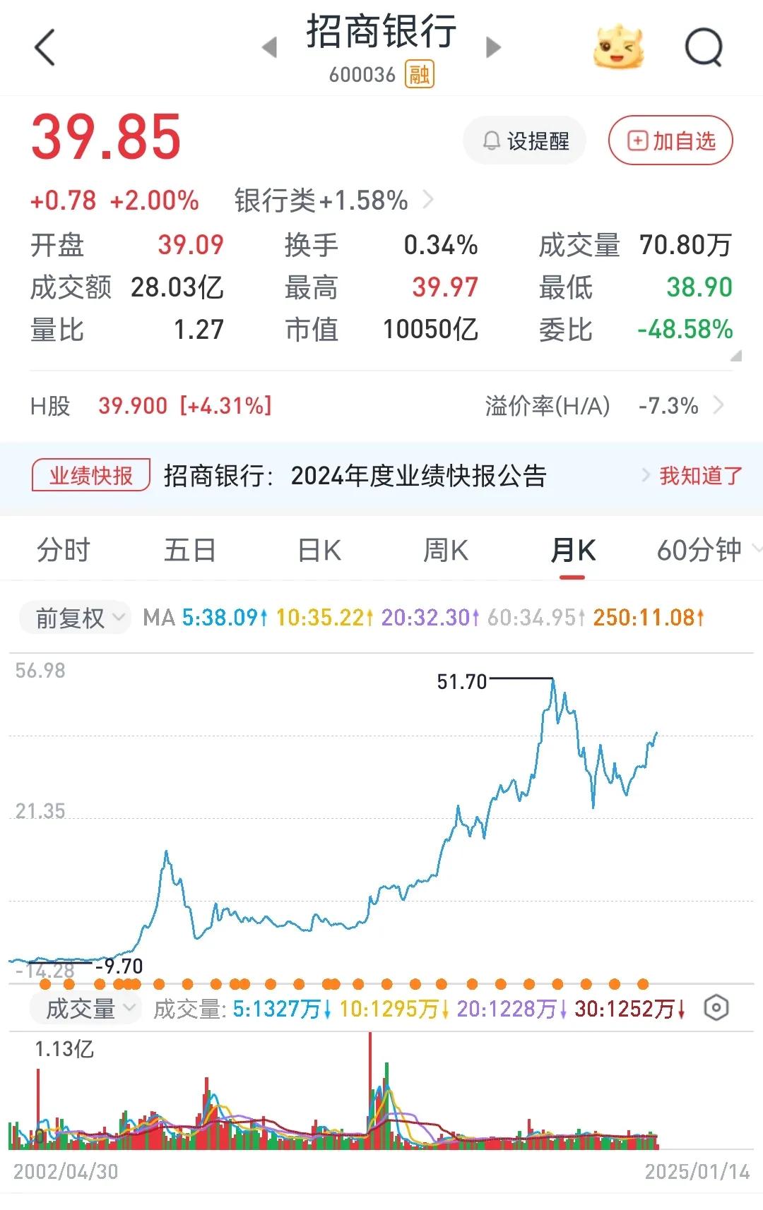 招行、中信2024年业绩快报、点评
        招商银行：营业收入同比下降0