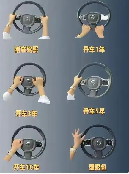 不同驾龄开车握方向盘的姿势大不同，您目前是哪种姿势？方向盘握姿有多种，如十点和二