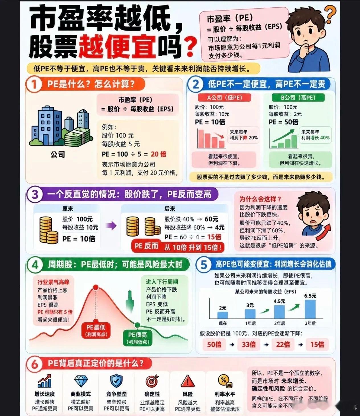别被低市盈率骗了！一文看懂PE底层逻辑 ​​​