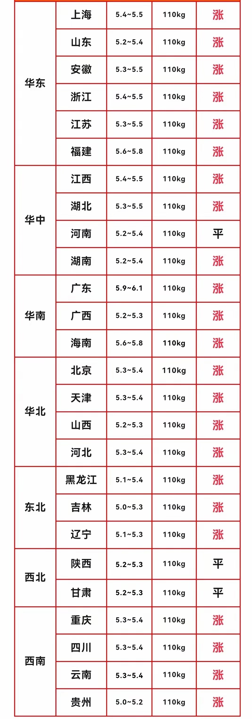 明日猪价早知道2026年8月11日全国生猪价格行情分析2026年8月11日全国猪