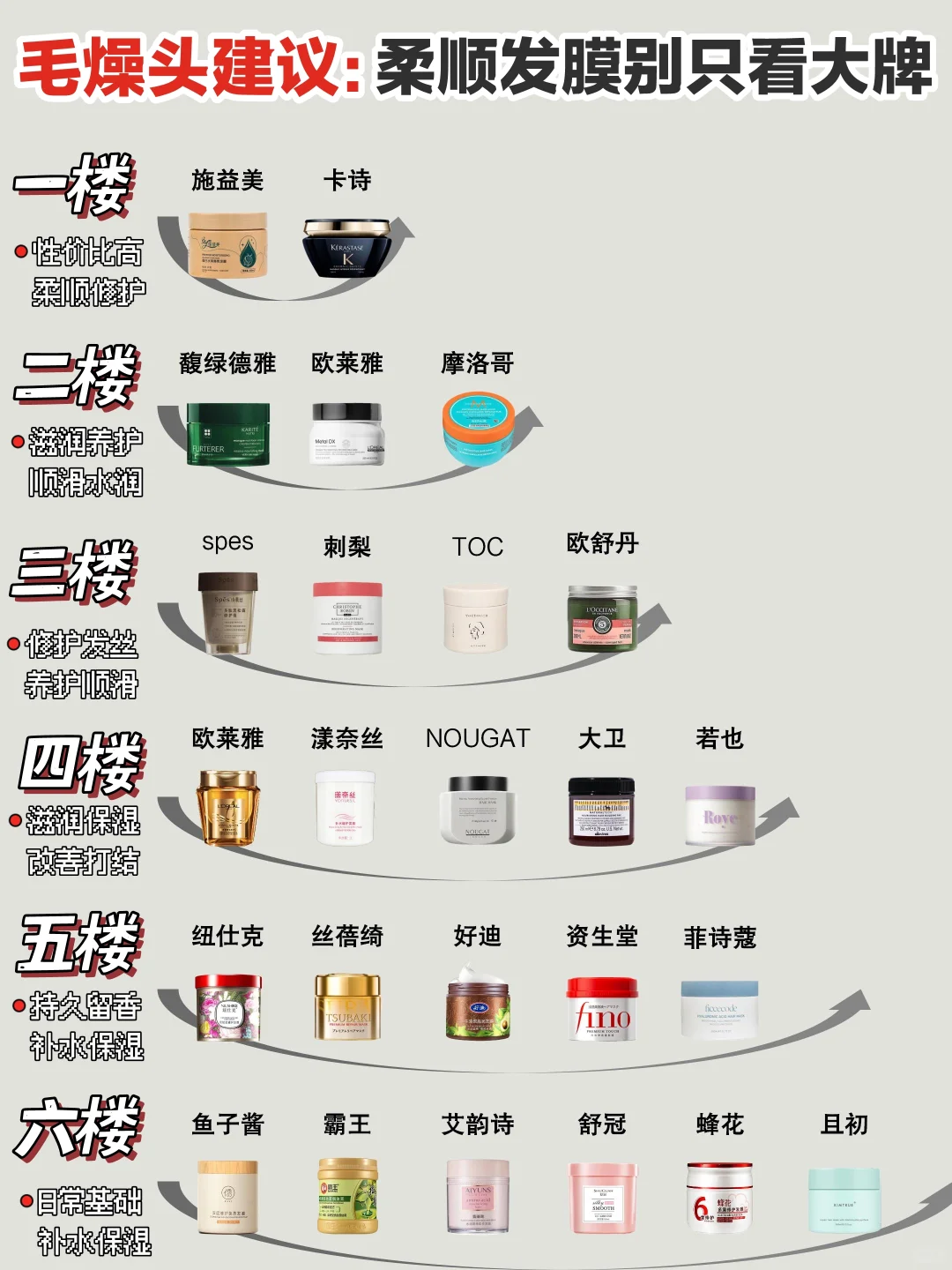 毛躁头必看！新品热门柔顺发膜排行榜来了